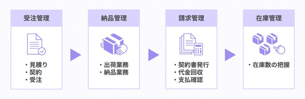 受注管理とは？