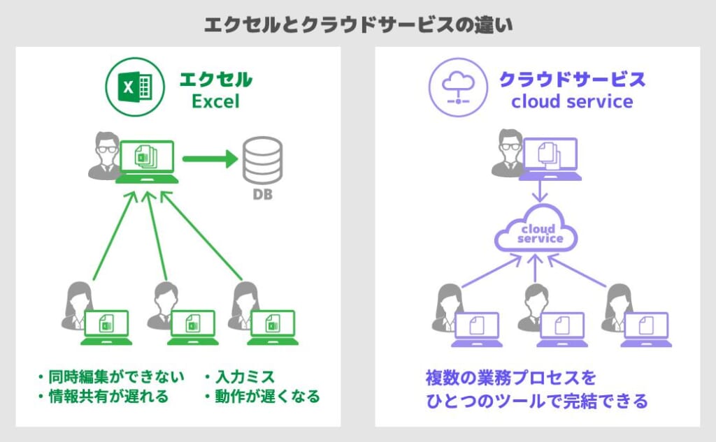 受注管理にエクセル、実は不向き?クラウドサービスとの違いは?アパレルを例に徹底分析!