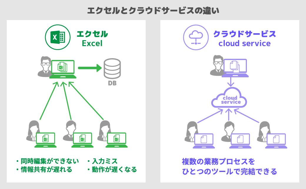 受注管理にエクセル、実は不向き？クラウドサービスとの違いは？アパレルを例に徹底分析！