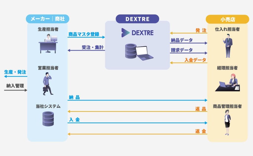 受注管理システムの失敗しない選び方｜SaaS、エクセル、パッケージ型どれが正解？