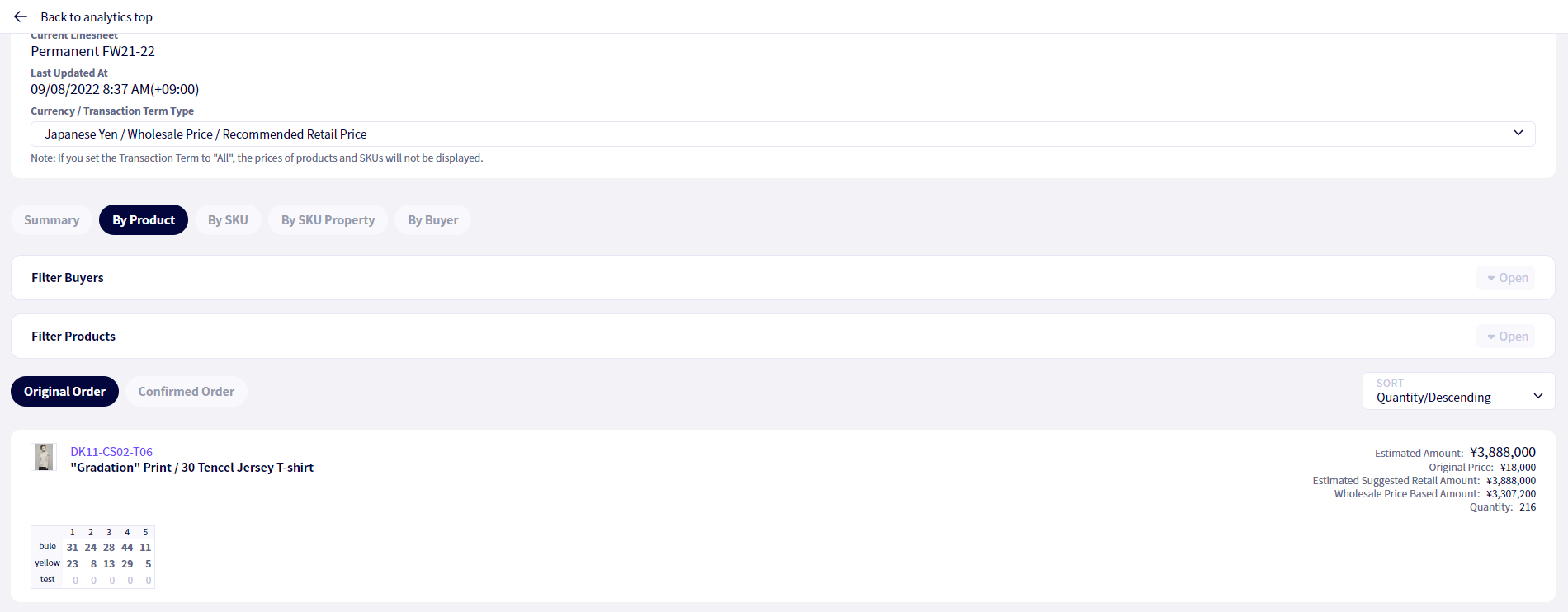 Real time order analytics renewal