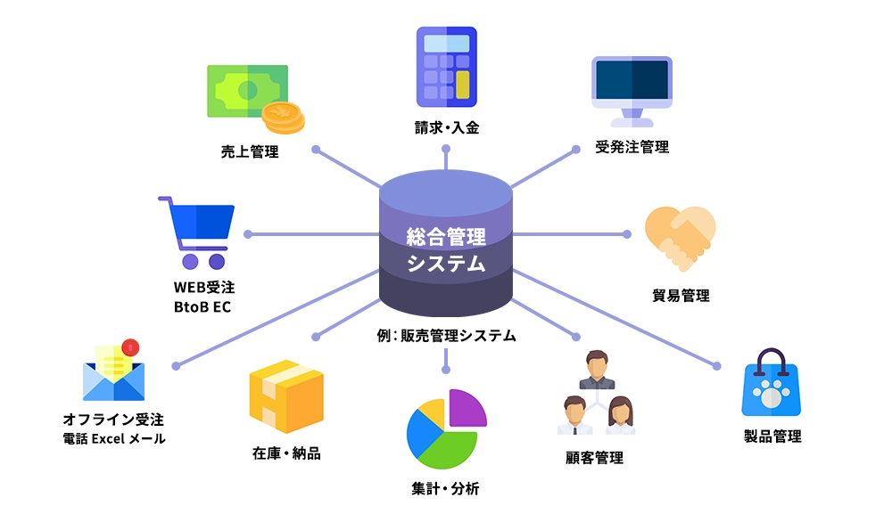 総合管理システム(販売管理システム)