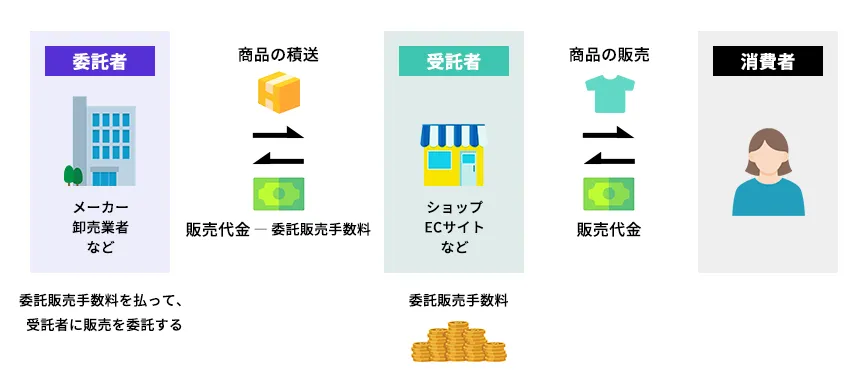委託販売とは？仕組みと流れ