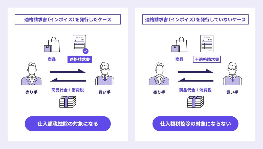 インボイス制度とは？