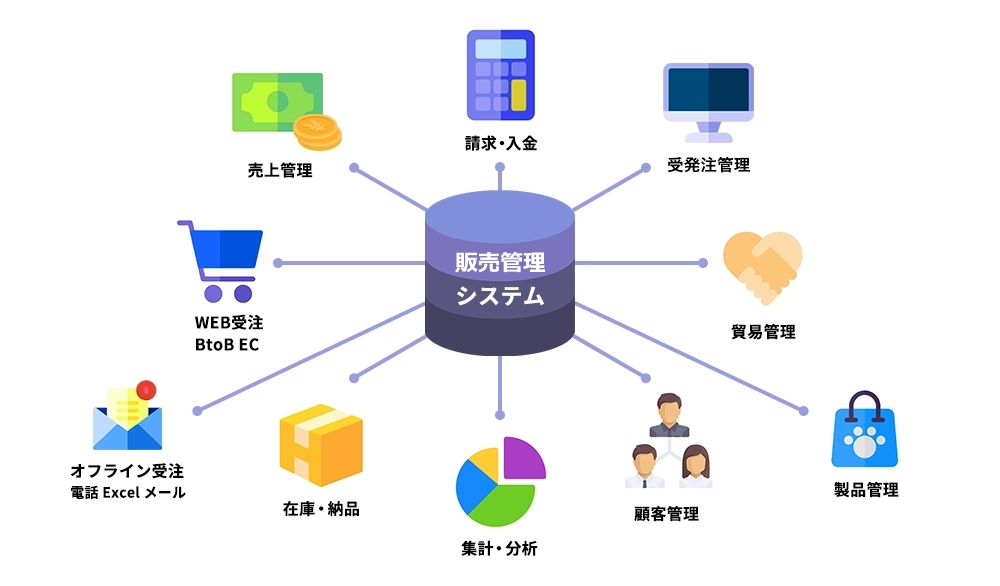 販売管理システム