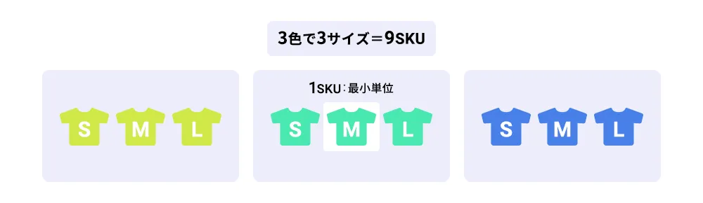 SKU