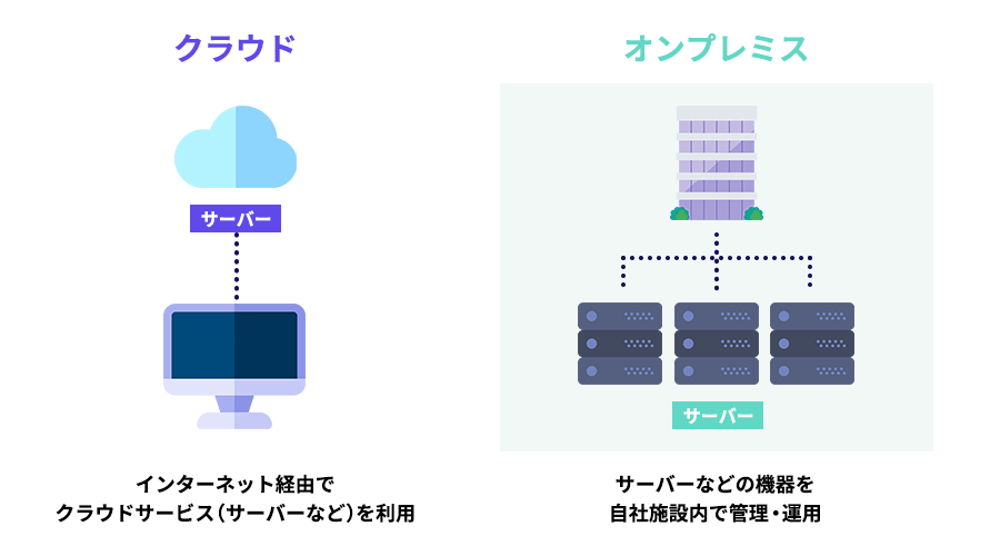 オンプレミスとは？クラウドとは？