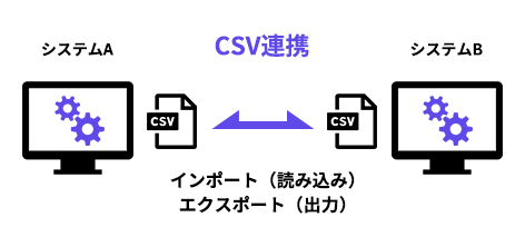 CSV連携とは？