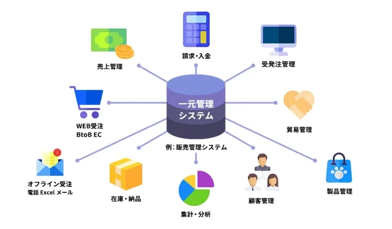 一元管理とは？意味や一括管理との違い、一元管理システムを選ぶ重要な3つのポイント