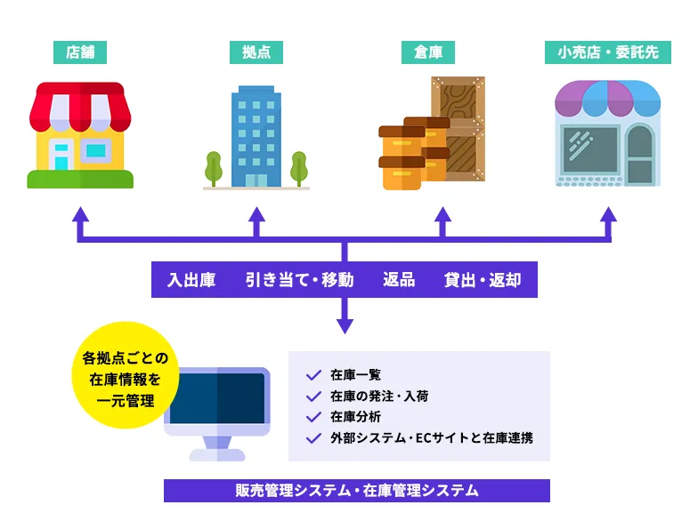 アパレル業が在庫管理システムを導入するメリット、効果