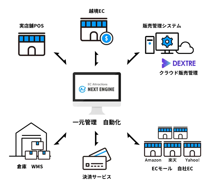 ネクストエンジンとは？