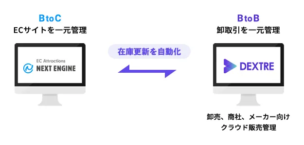 ネクストエンジンとDEXTREの在庫連携
