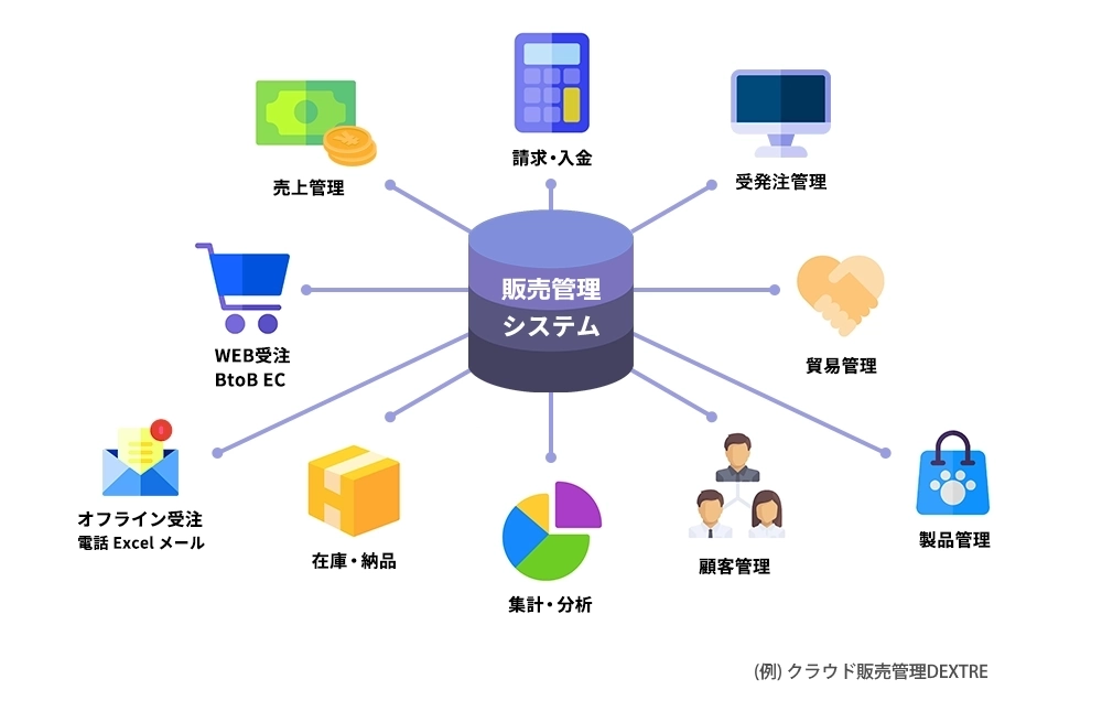 販売管理システム