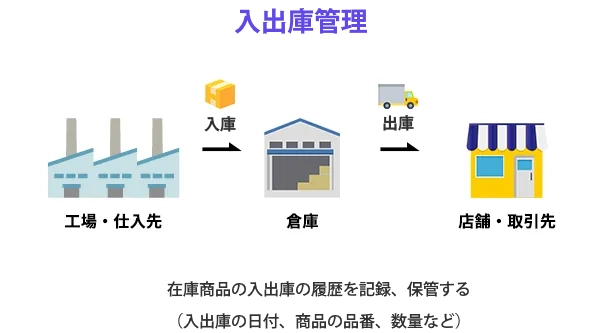 入出庫管理とは？