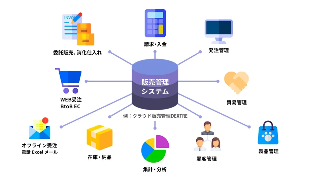 販売管理システム