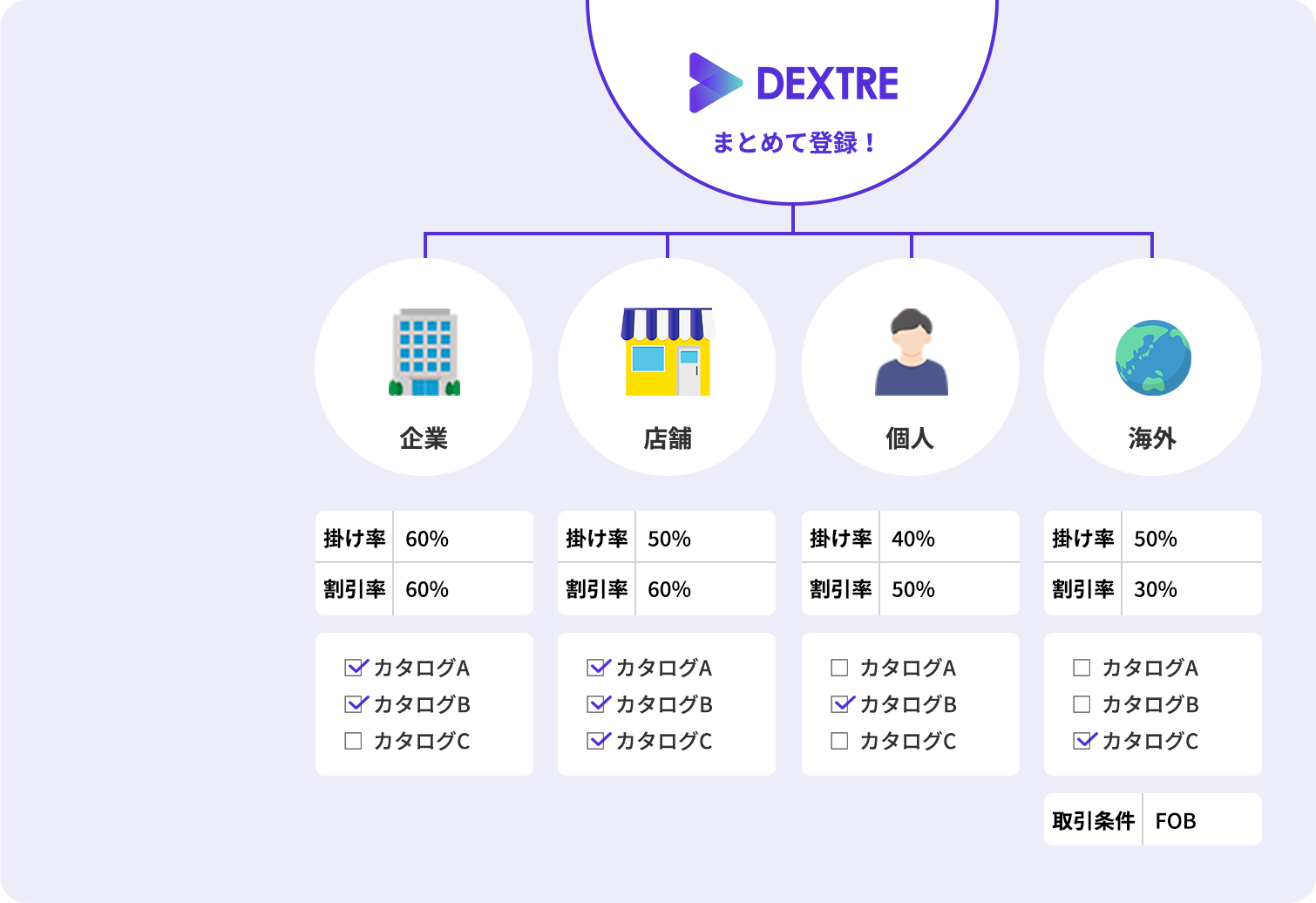 個人から大企業まで