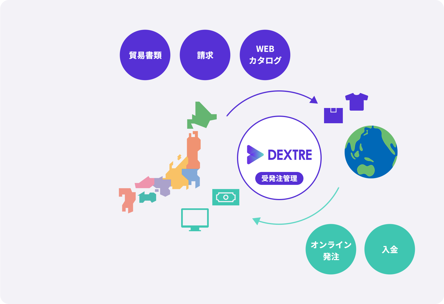 日本と海外、両方の取引を一つに