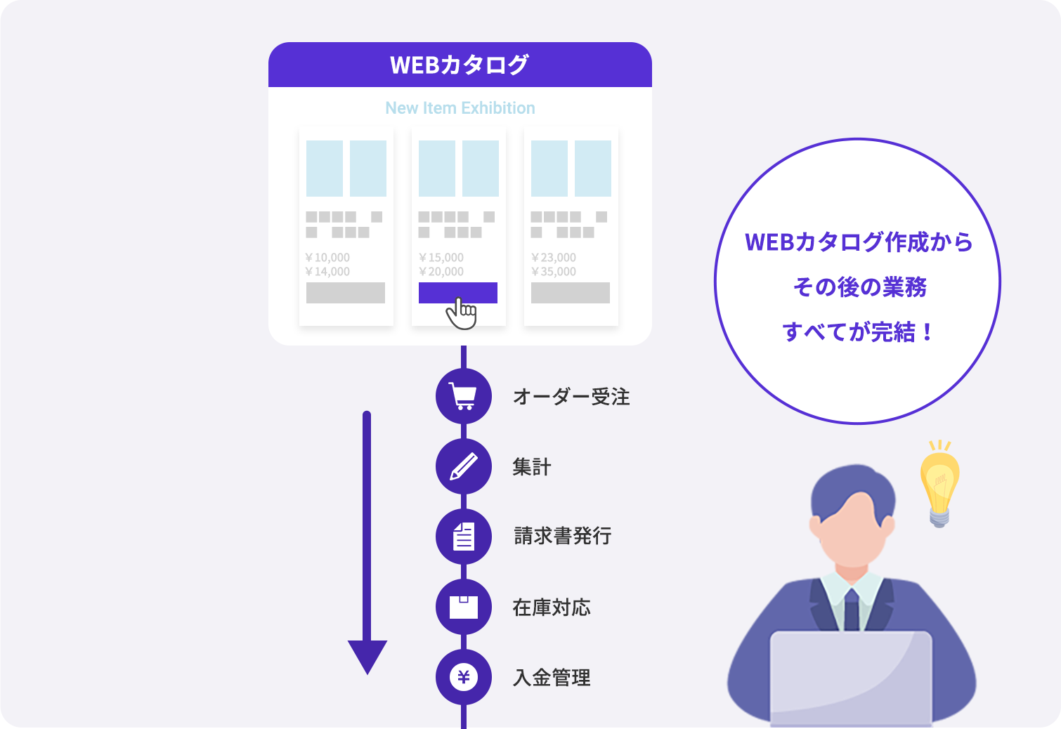 展示会開催をオンラインで、いつでも気軽に。