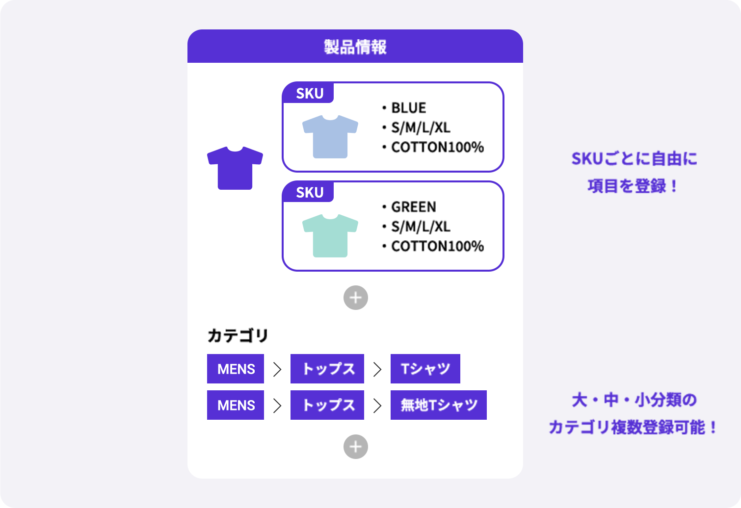 製品情報の項目をいくつでも追加できる